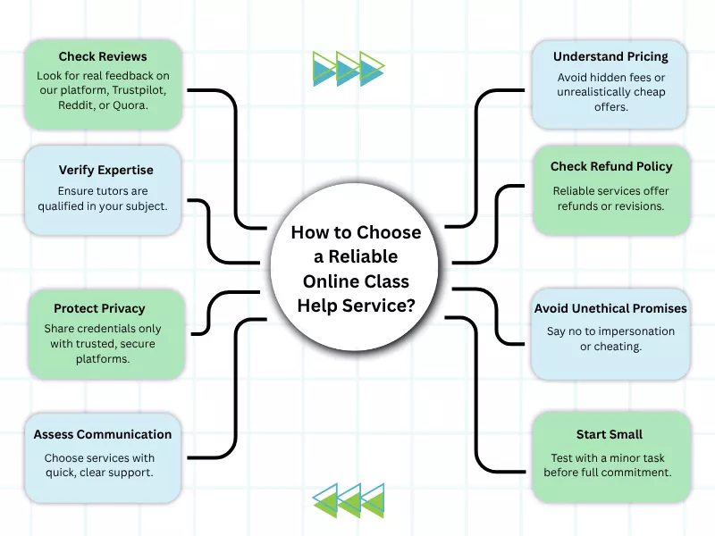 Step-by-step guide on choosing reliable online class help services with tips for privacy, reviews, and pricing