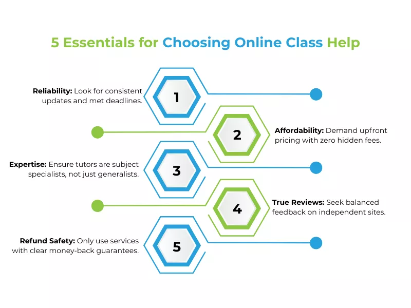 How to Choose the Choosing the Best Online Class Help Services