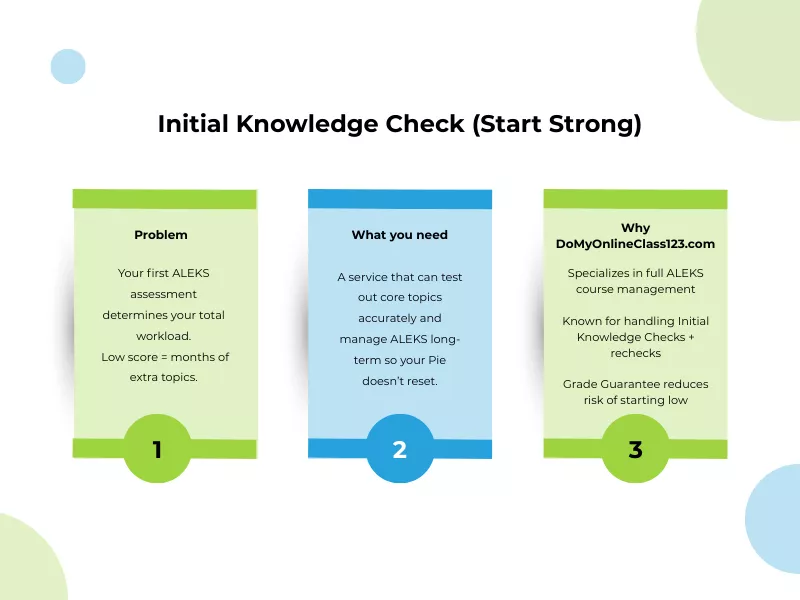 Hire someone to master ALEKS topics during the initial knowledge check to reduce the total workload