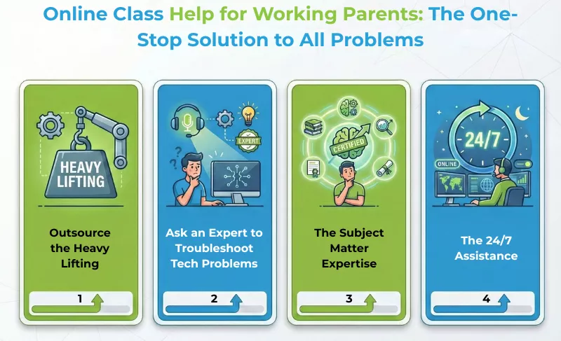 Online class help for working parents with expert support, subject mastery, and 24/7 assistance
